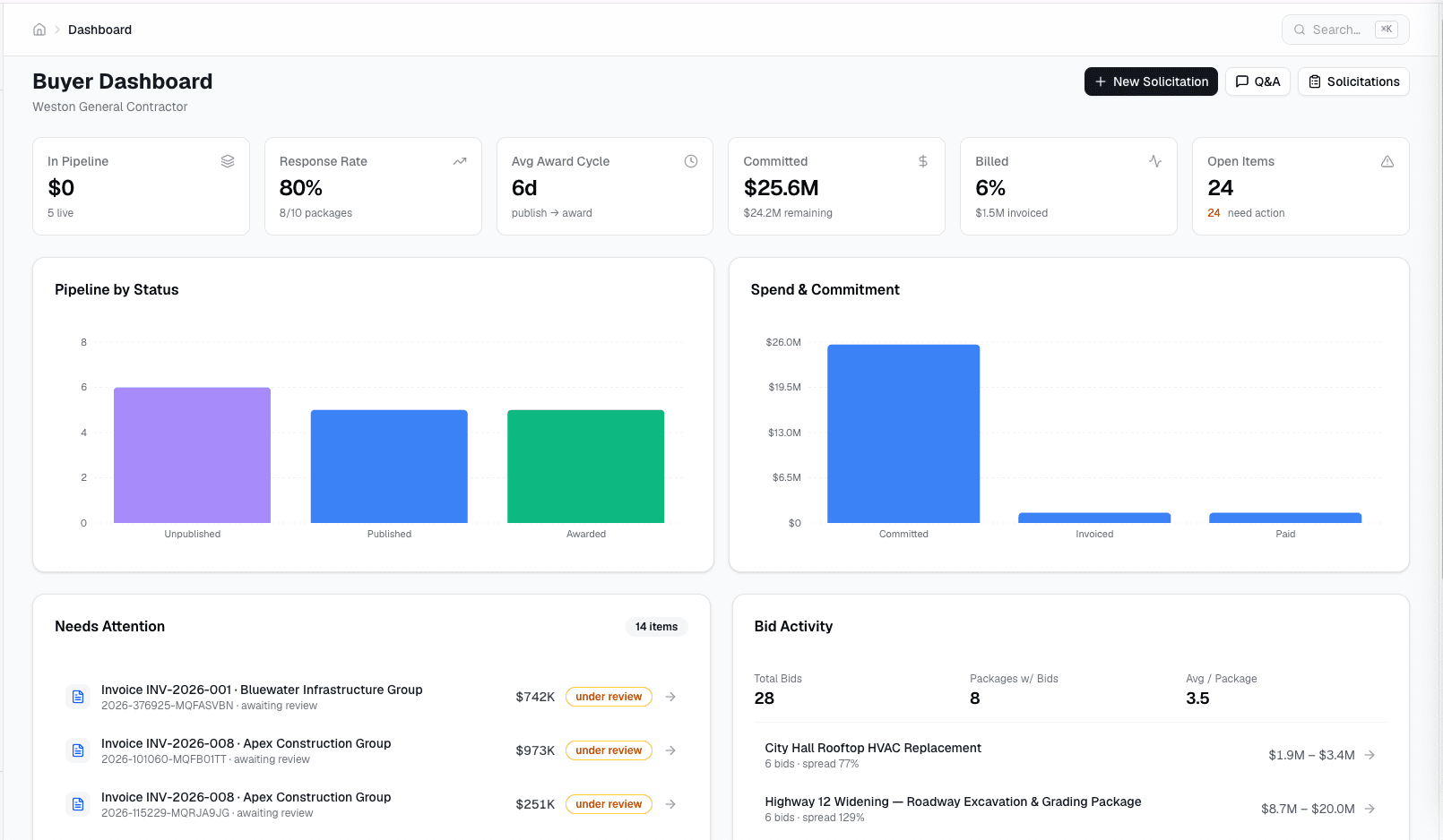 Dashboard Overview